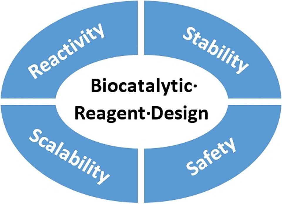 Biocat reagent design